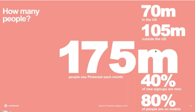 Pinterest stats