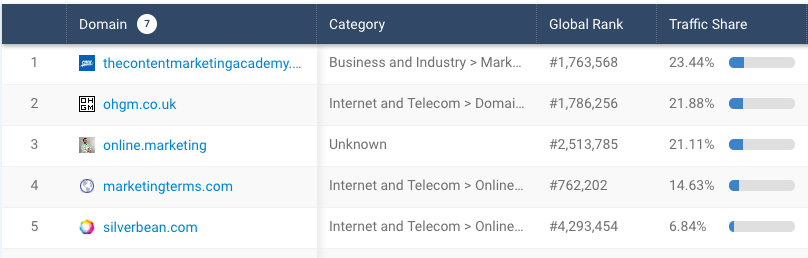 Referral traffic