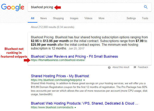 Pricing Lists in Web Pages Hurt Google Rankings?