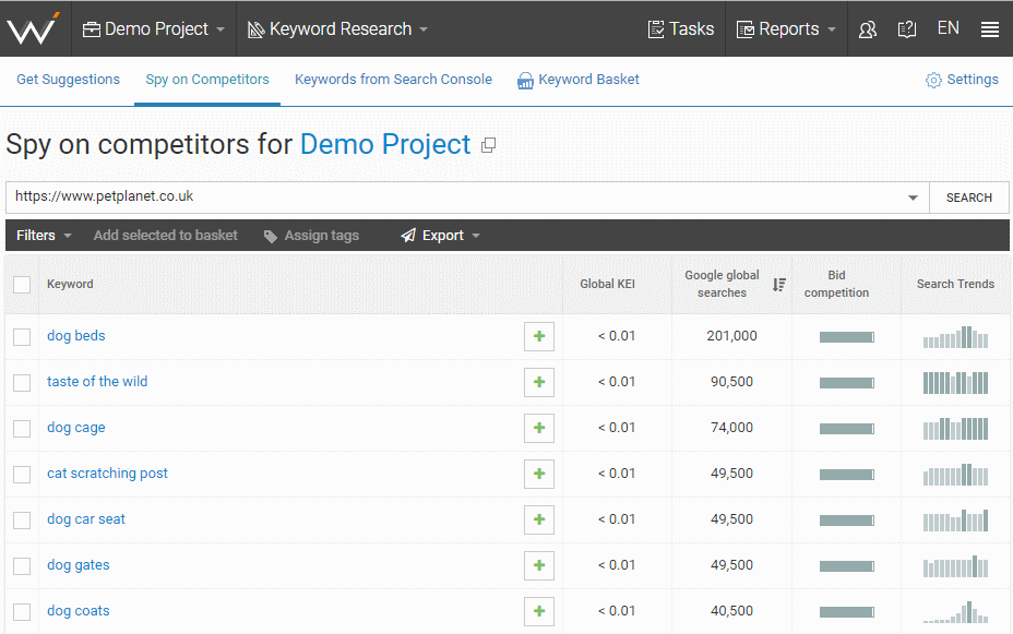 Spy on Competitors in the Keyword Research Tool