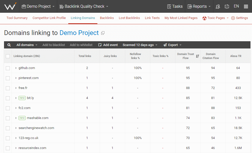 WebCEO - Backlink Quality Check tool - Linking Domains