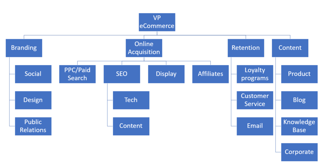 structuring-seo-team