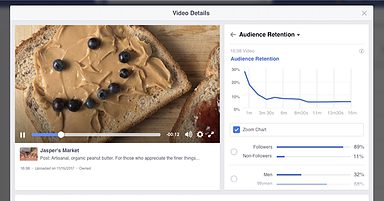 Facebook Introduces New Video Retention Metrics