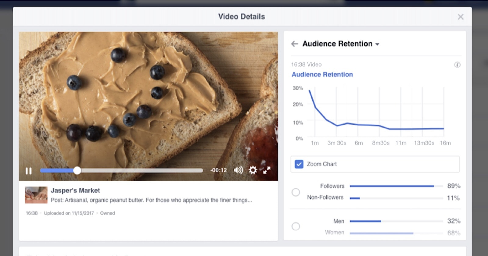 Facebook Introduces New Video Retention Metrics