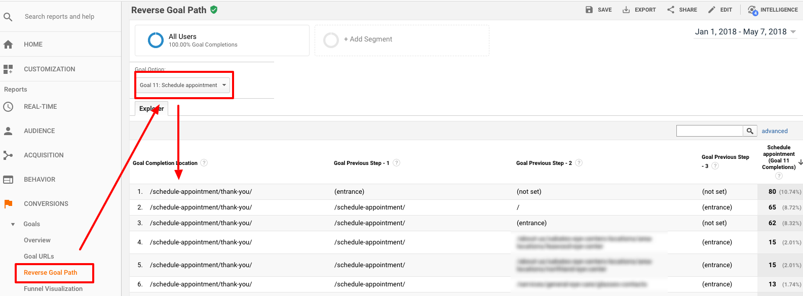 Assigning a funnel to an existing goal.