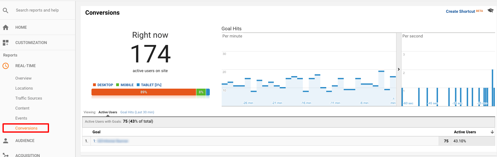 Goal conversions reporting.