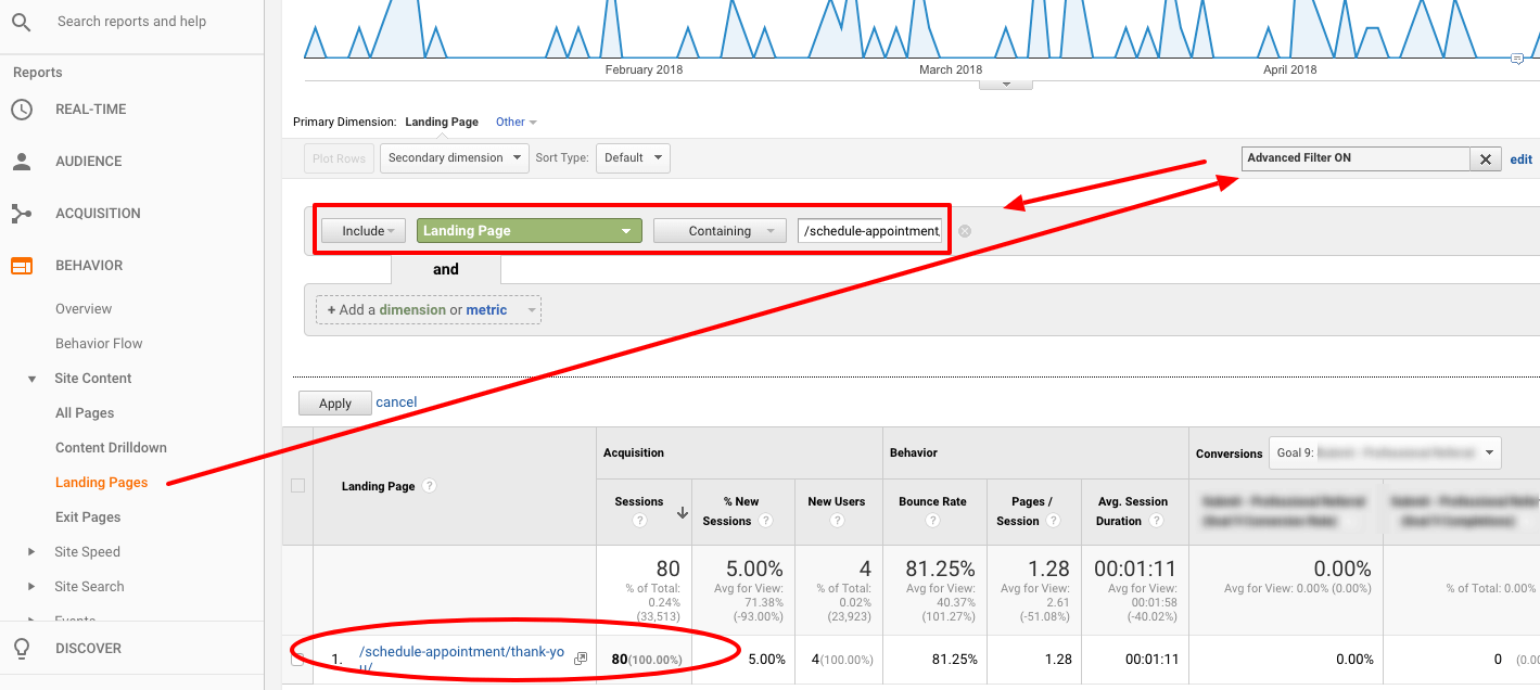 Filter landing page views