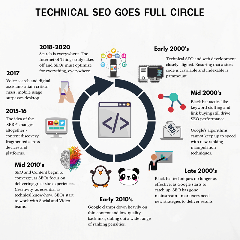 Technical-SEO-5