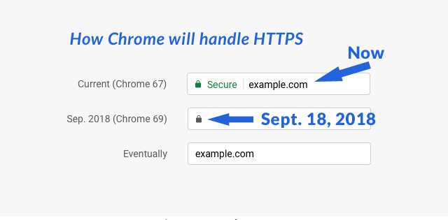 Chrome will change how it handles HTTPS secure warnings.