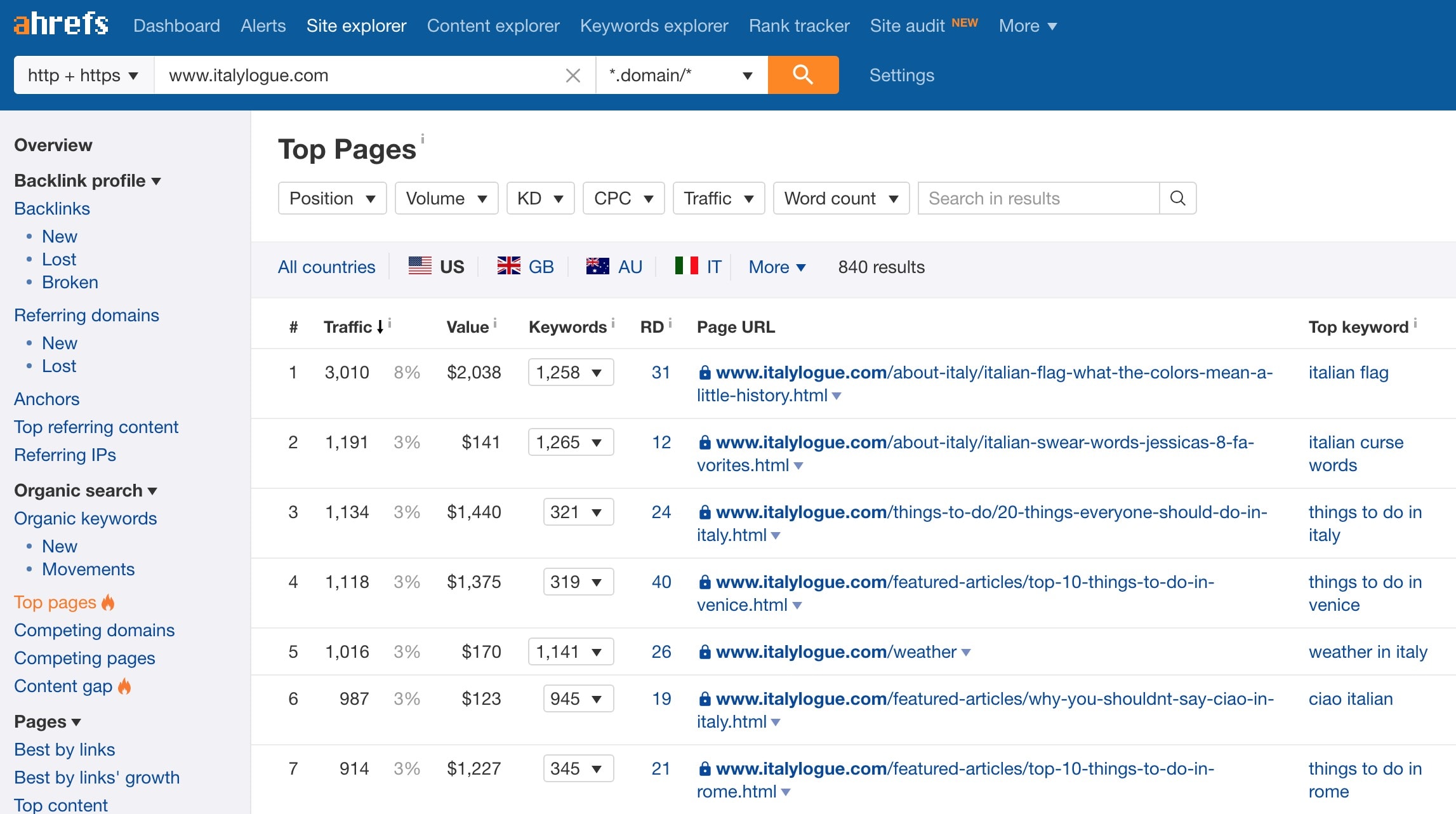 competitor analysis