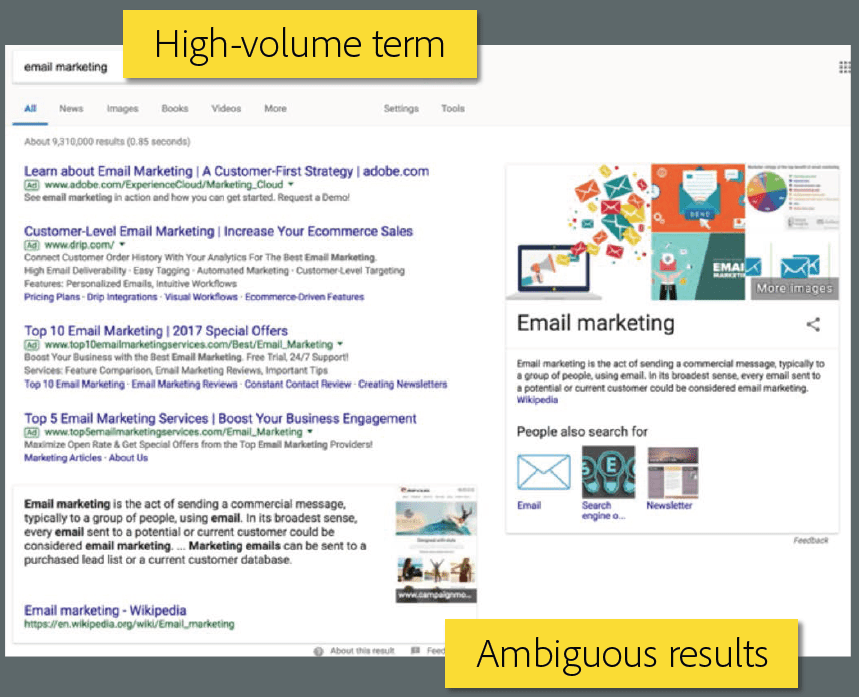 Email marketing Google search