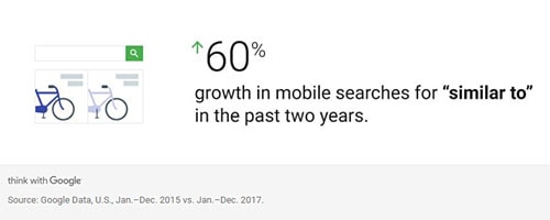 60% growth in "similar to" search queries in mobile.