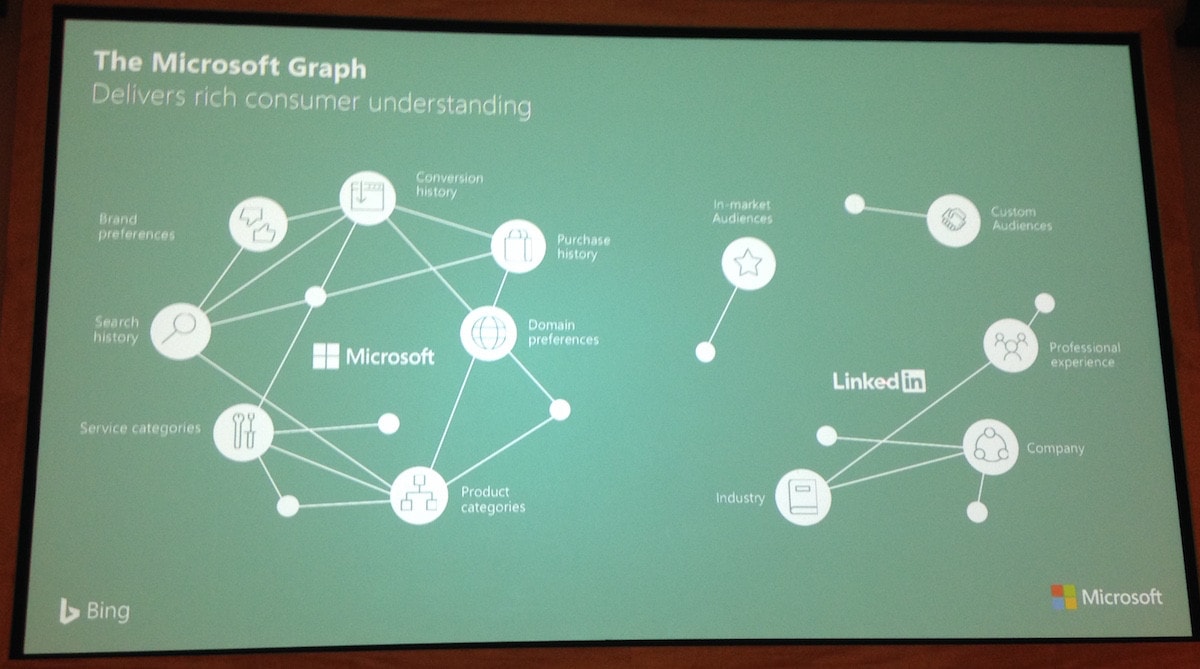 Microsoft Graph