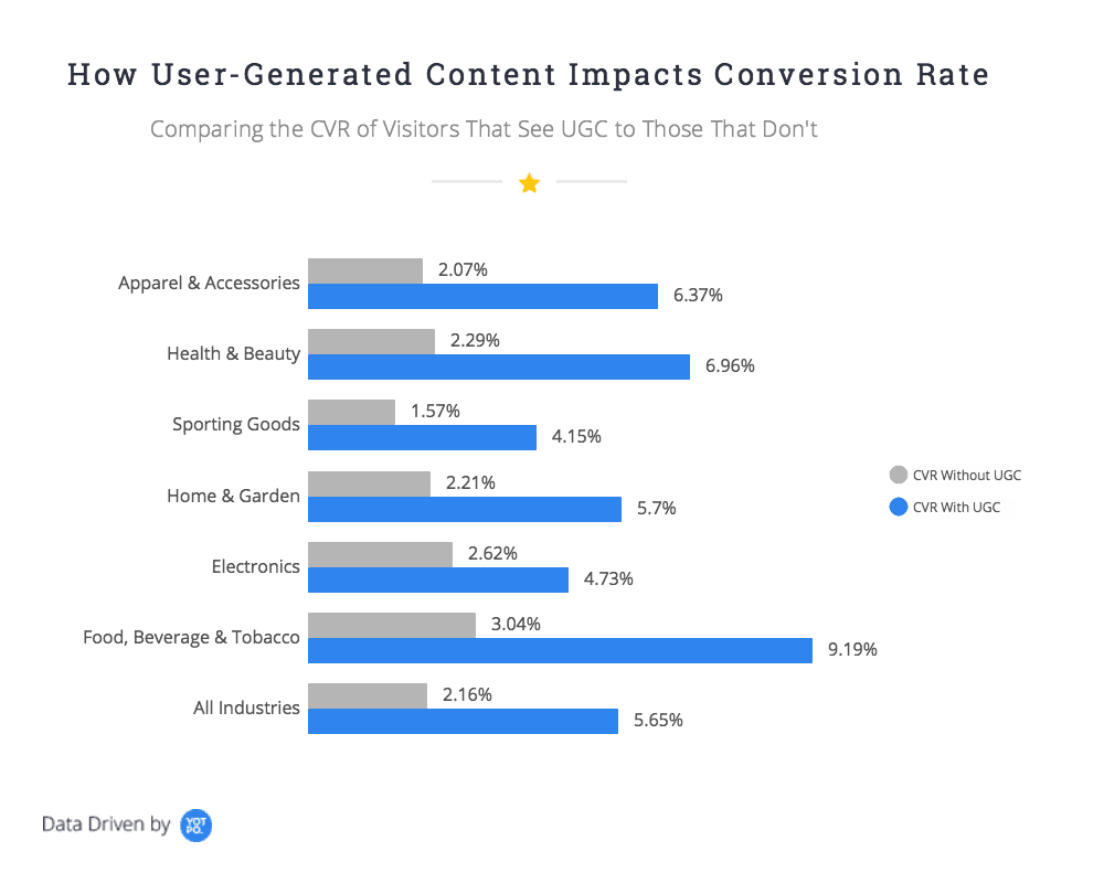 UGC контент. UGC user generated content. Пользовательский контент (user generated content, UGC). Виды контента UGC. Наибольший user