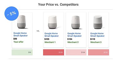 Google AdWords Has New Features to Help Drive Sales and Measure Results