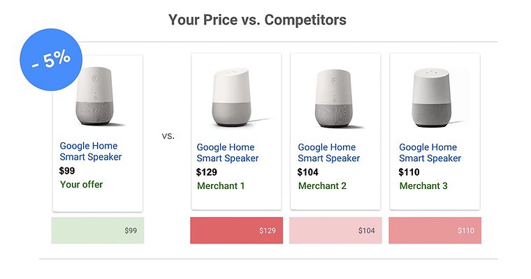 Google AdWords Has New Features to Help Drive Sales and Measure Results