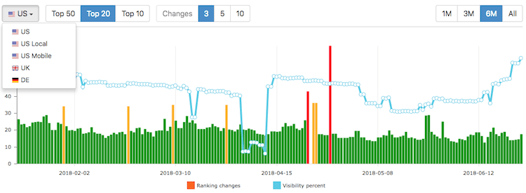 Advanced Web Rankings Google Algorithm Changes