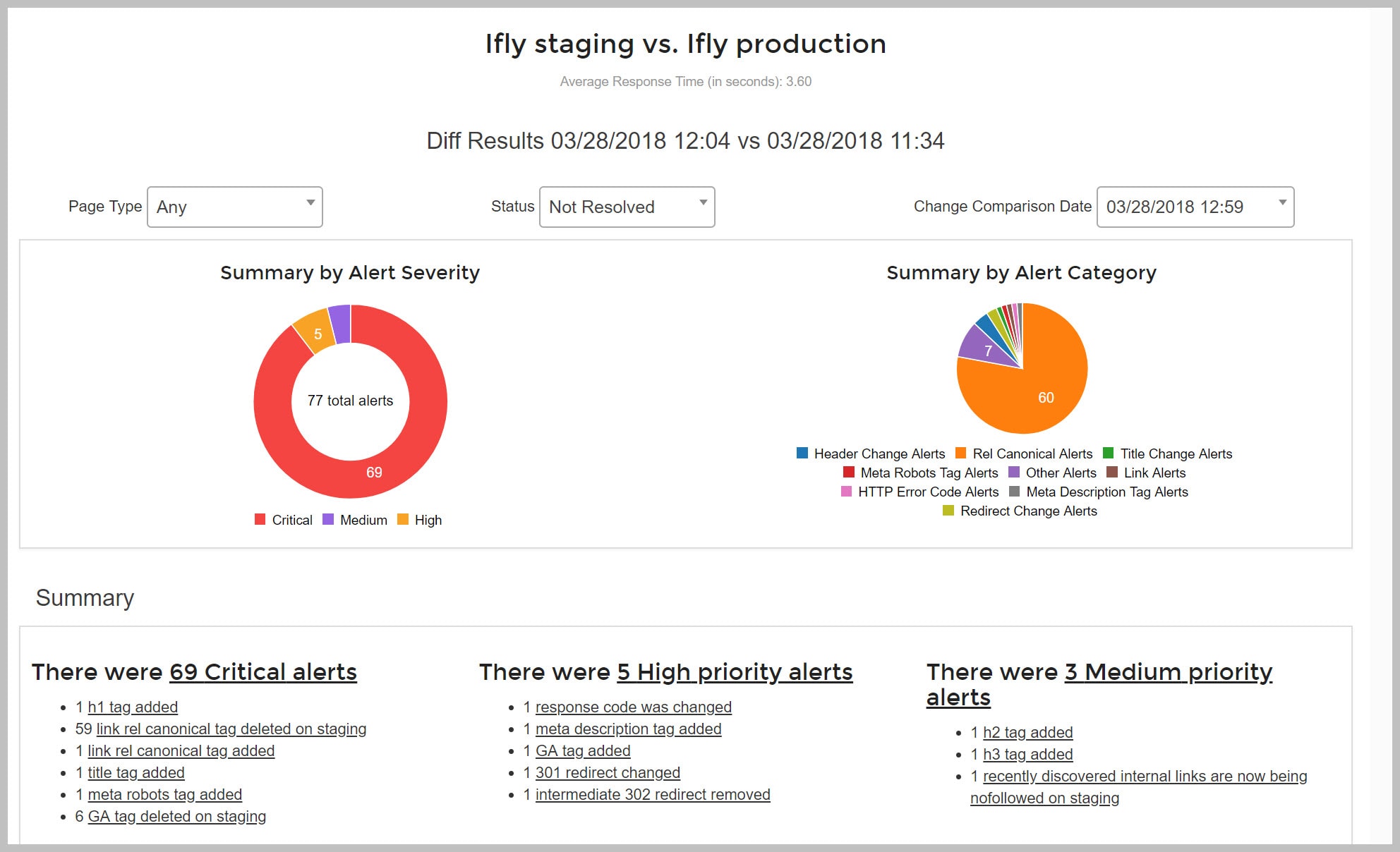 Ifly staging vs. production audit on SEORadar