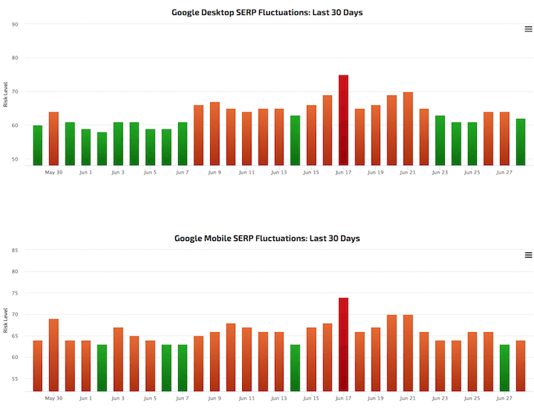 RankRanger Rank Risk Index