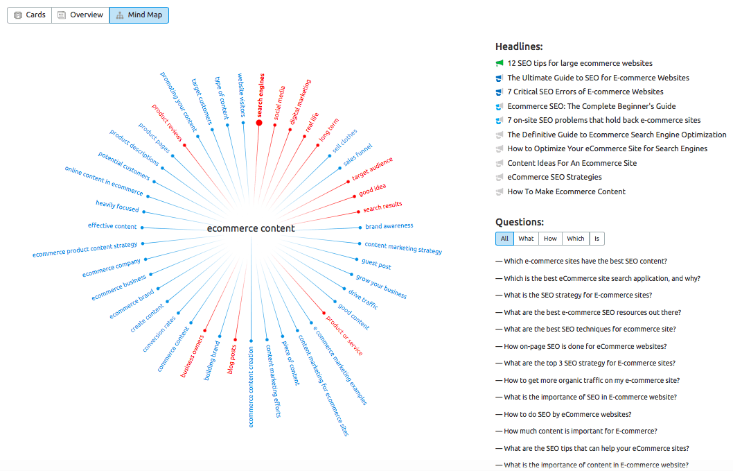 Mindmap