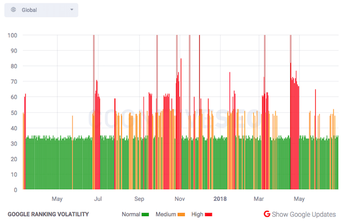 cognitiveSEO Signals