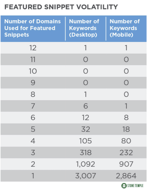 Featured snippet volatility chart