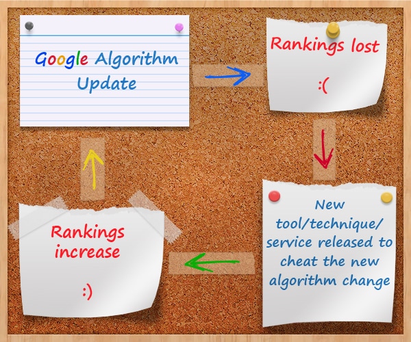 Google algorithm update