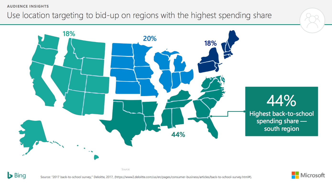 back-to-school ppc insights from Bing