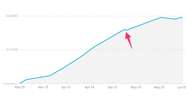 The Three Pillars Of SEO: Authority, Relevance, And Experience