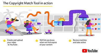 Google Helps YouTube Creators Find Re-Uploaded Content on Other Channels