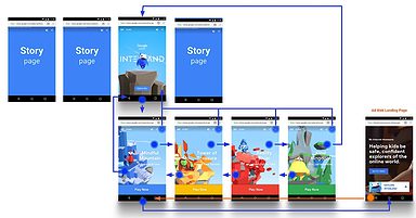 AMP Stories Updated With Advertising Capabilities