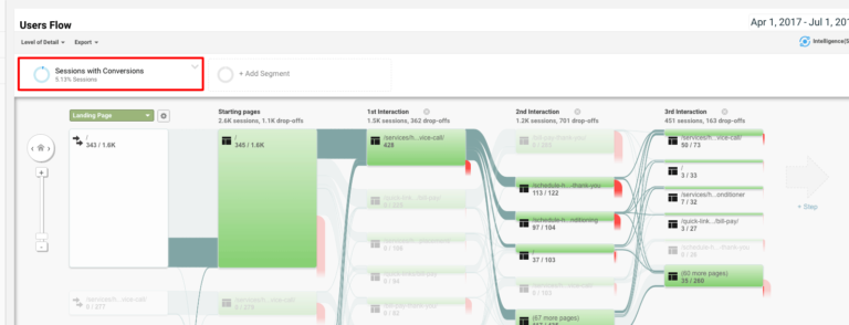 How User Personas Can Improve Your SEO Performance