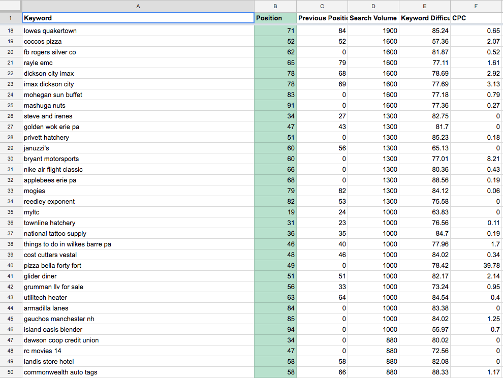 keywords list