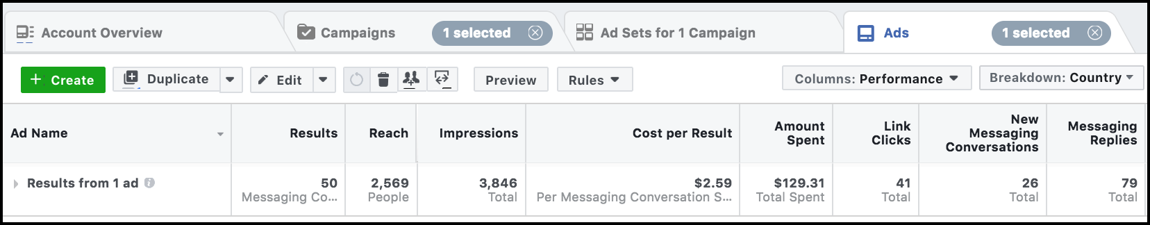 facebook-messenger-ad-results