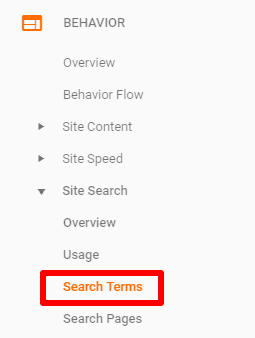 Search Terms to locate these keywords