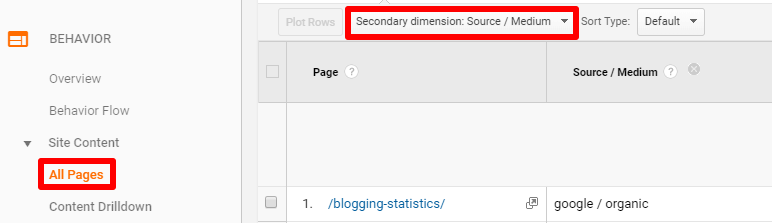 Medium in the Secondary dimension box