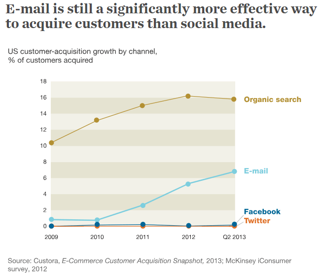 mckinsey_email-marketing