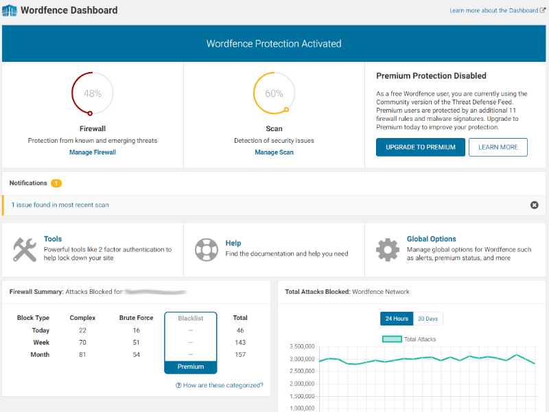 Wordfence Dashboard Screenshot