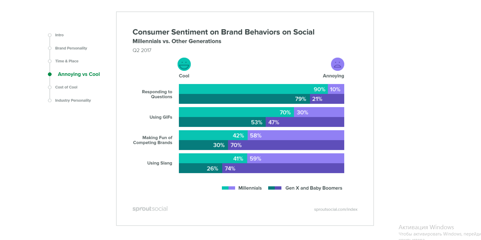 Consumer sentiment on brand behaviors on social media