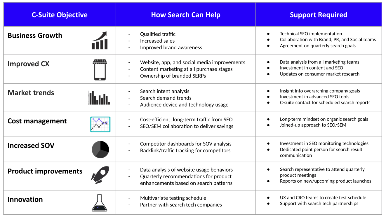 C-Suite Objectives & How Search Can Help