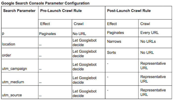 Configuration parameters