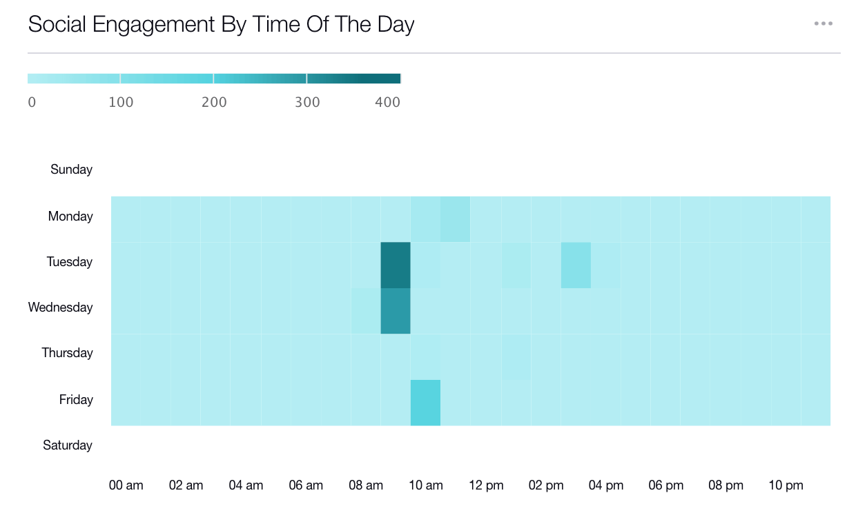 how to create a social media content calendar