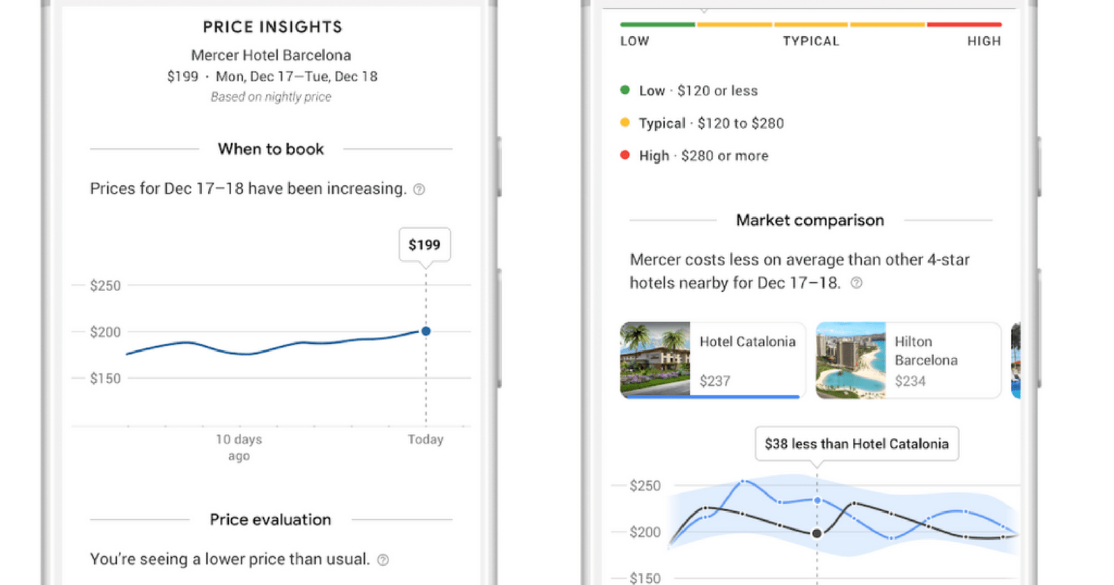 Google Adds Price Insights to Hotel & Flights Searches