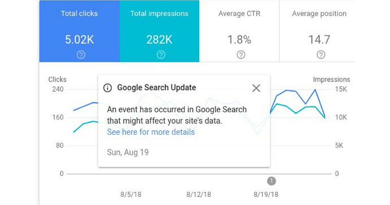 Google Search Console Made a Change to Data Calculations as of August 19