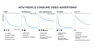 Facebook Changes How it Measures Video Ad Metrics