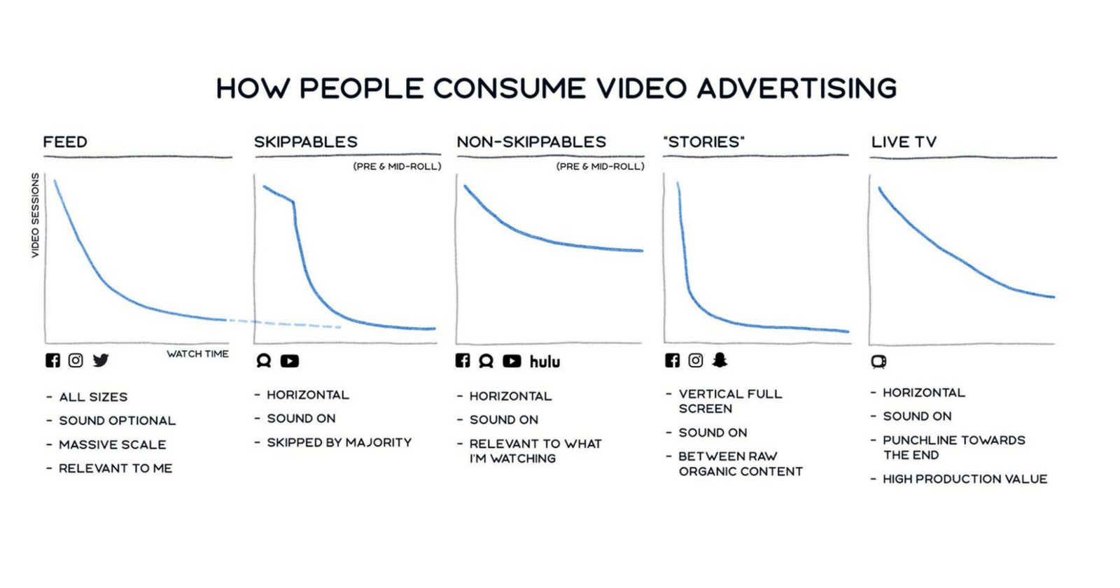 Facebook Changes How it Measures Video Ad Metrics