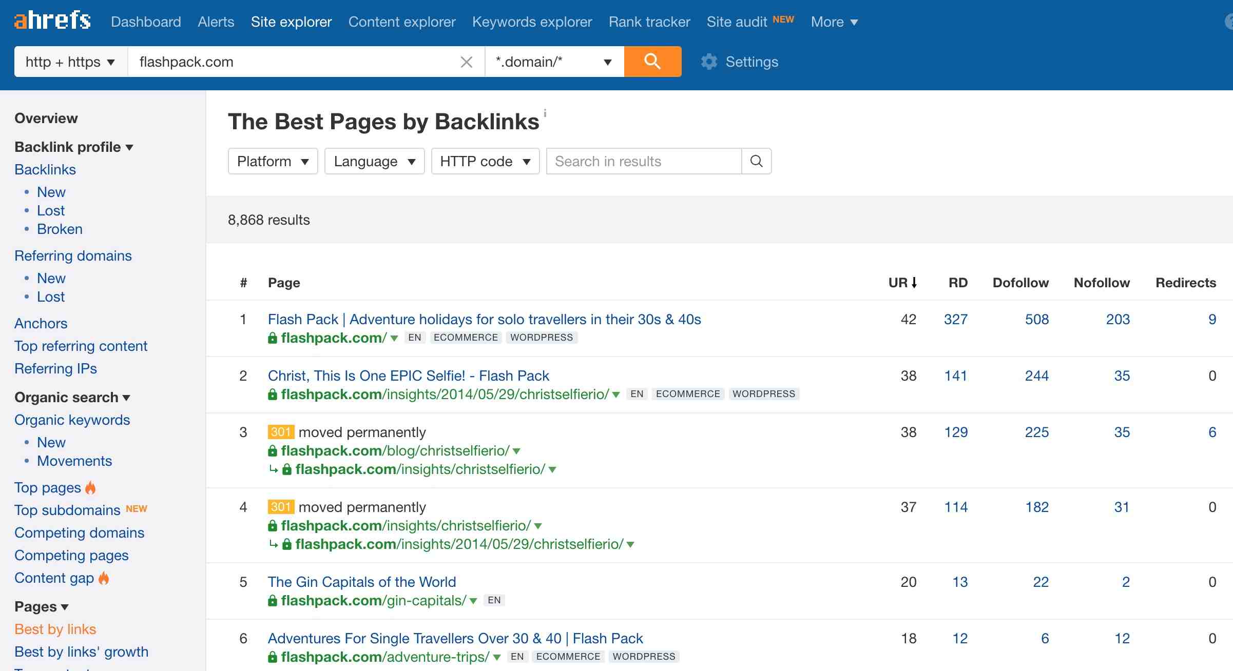 ahrefs top pages