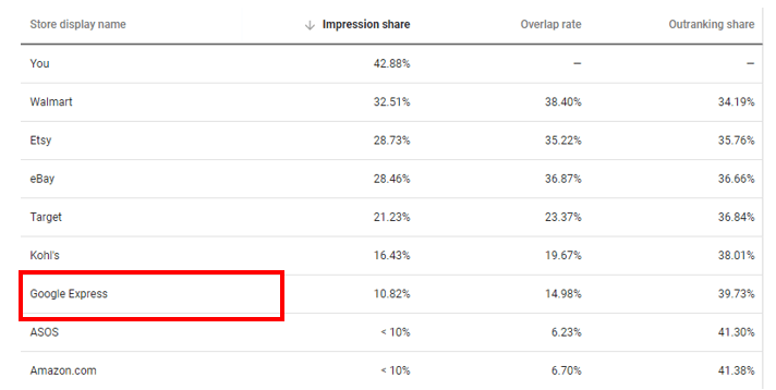 google-express-auction-insights