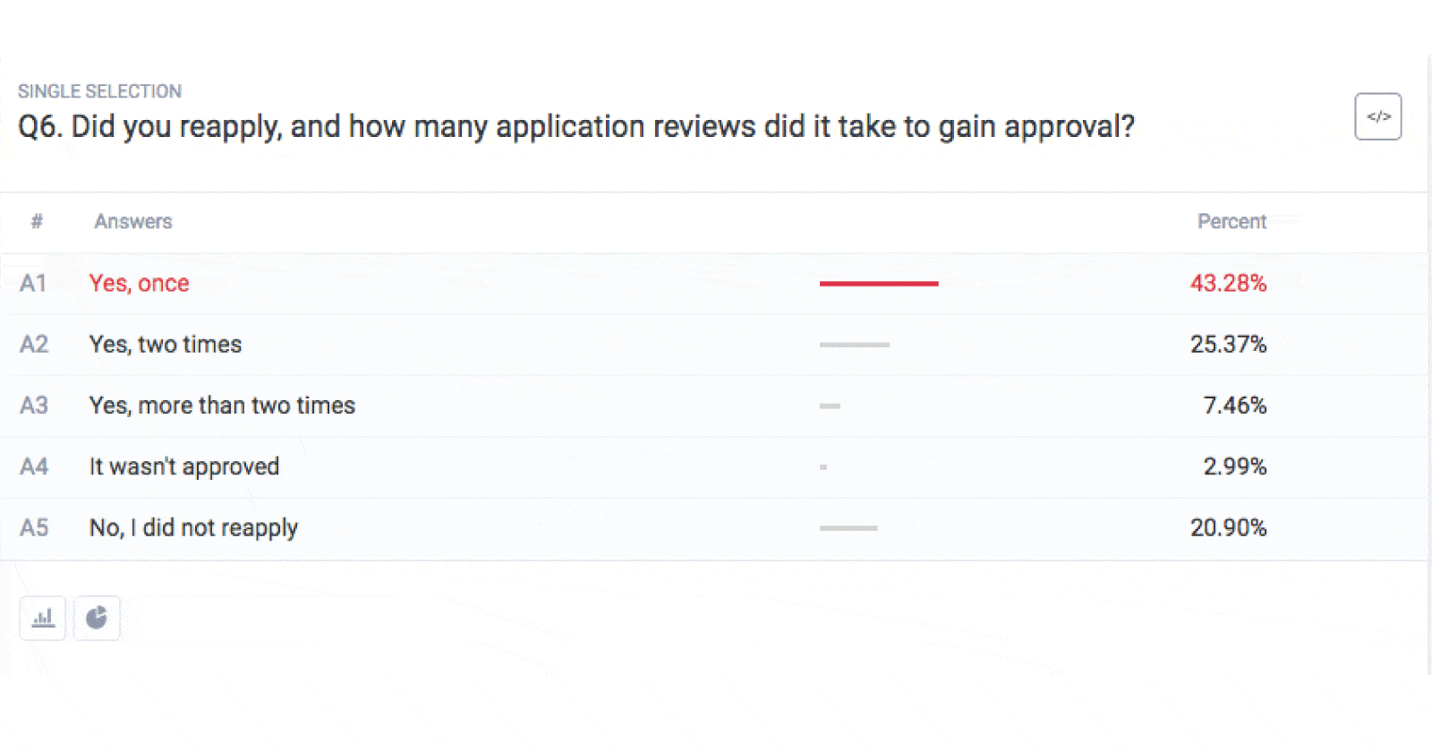 The Pollfish Survey Process for Reviewing and Approving Surveys - Pollfish Resources