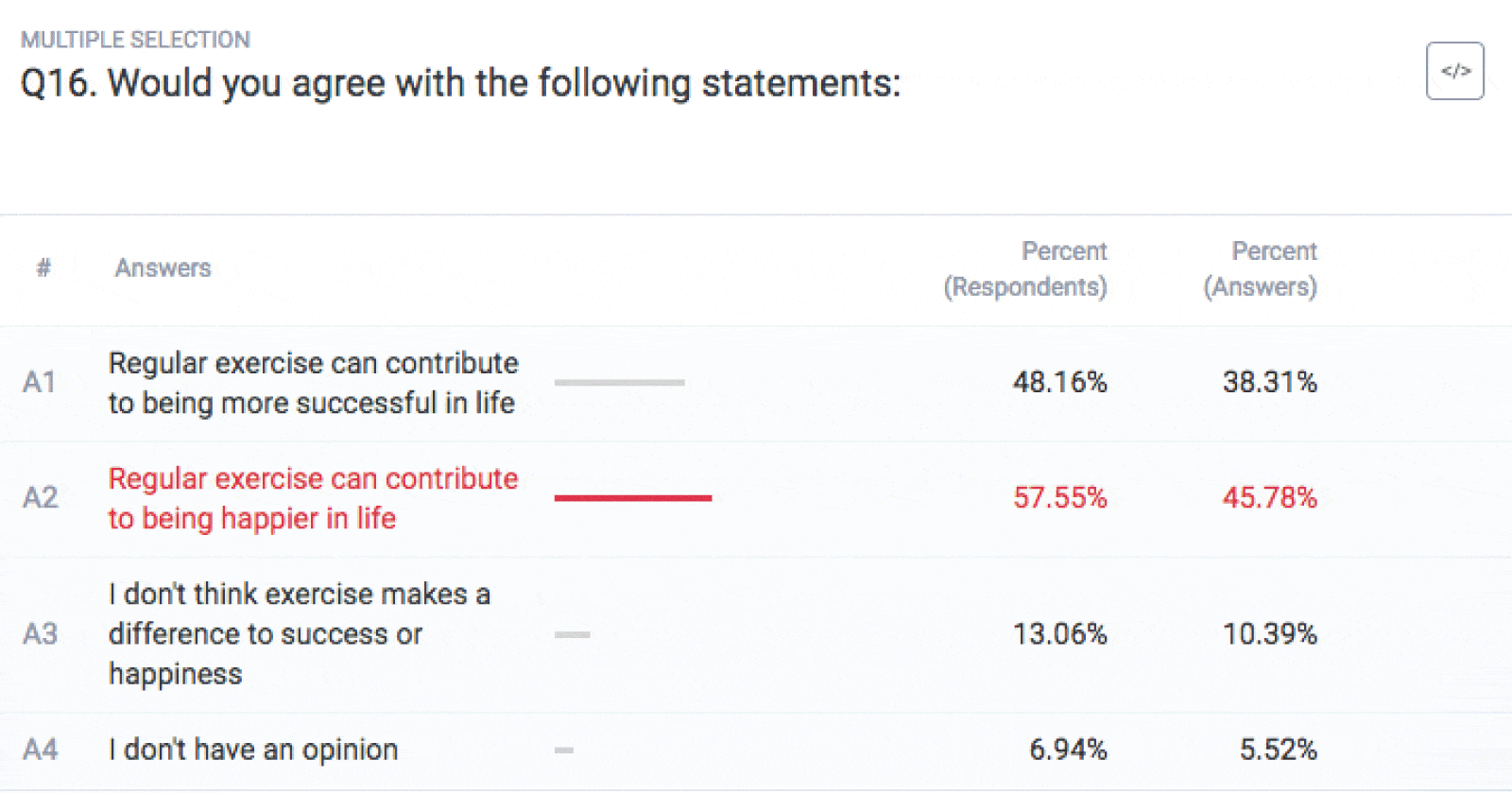 How to Create and Use Surveys for Content Marketing